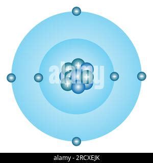 Modèle atomique Bohr de l atome Orbites proton neutron électron et