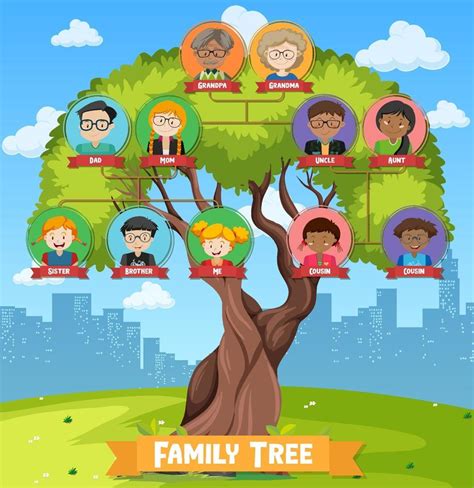 Diagram showing three generation family tree 2203241 Vector Art at Vecteezy