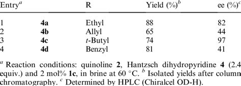 Evaluation of the Hantzsch-ester derivatives | Download Table