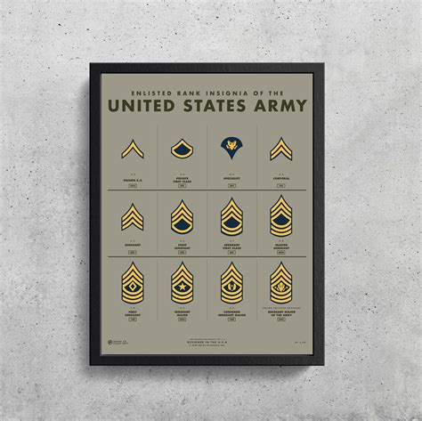 United States Army Rank Insignia Printable Us Army Ranks Army | Images ...