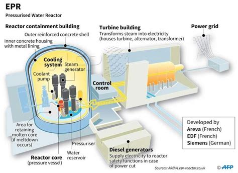 A Sci Fi Future Of Small Modular Liquid Fluoride Thorium Molten Salt