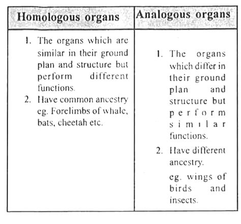 Kannada Solution Differentiate Between Homologous And Analogous Orga