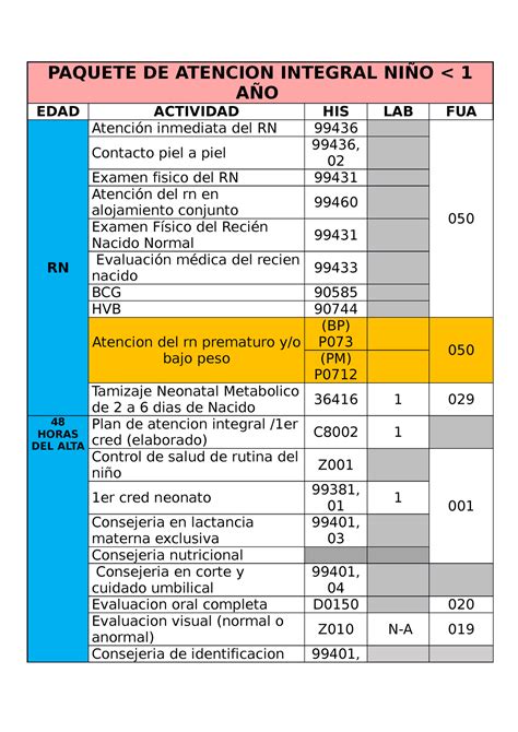 Paquete De Atencion Integral Ni O Paquete De Atencion Integral Ni O