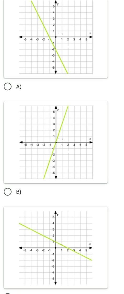 ¿cuál De Las Siguientes Gráficas Corresponde A Una Función Lineal Brainly Lat