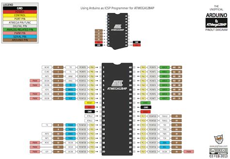 Pin Mapping (pin layout) Arduino | Pikir dan Rasa