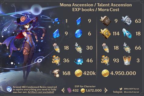 Mona Ascension Materials Referensi