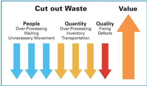 Leadership The Lean Journey