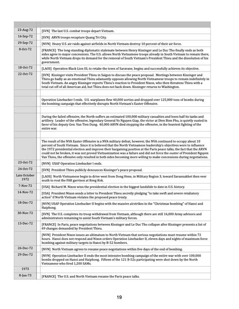 Timeline Laos Table I - CAVWV - Coalition of Allied Vietnam War Veterans