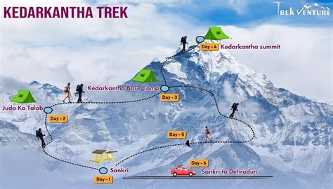 Kedarkantha Trek - Trek Venture