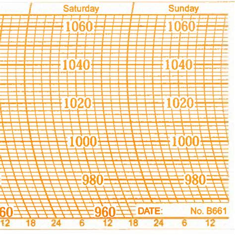 Barograph Charts - Metcheck