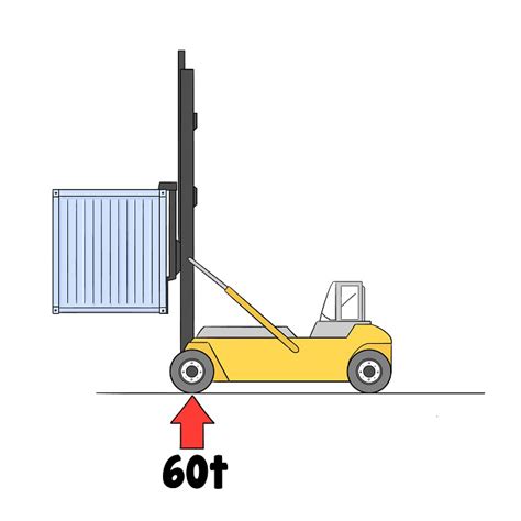axle mobicon systems