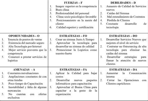 Analisis Dofa Que Es Y Como Hacerlo Con Ejemplos Images