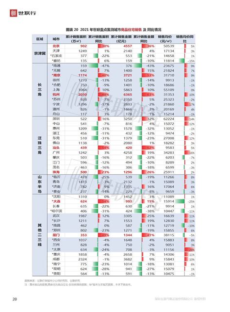 世联行：中国房地产行业市场2021年回顾与2022年展望：飘风骤雨不终朝日pdf附下载 三个皮匠报告