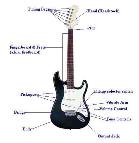 Internal Electric Acoustic Guitar Diagram