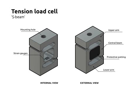 Tension Load Cell