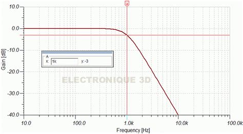 Fr Quence De Coupure Filtre Passe Bas