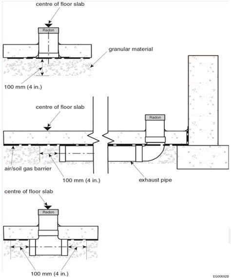 Guide For Radon Measurements In Residential Dwellings Homes Canadaca