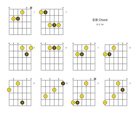 E B Chord E Over B 10 Ways To Play On The Guitar