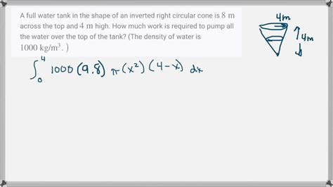 SOLVED A Full Water Tank In The Shape Of An Inverted Right Circular