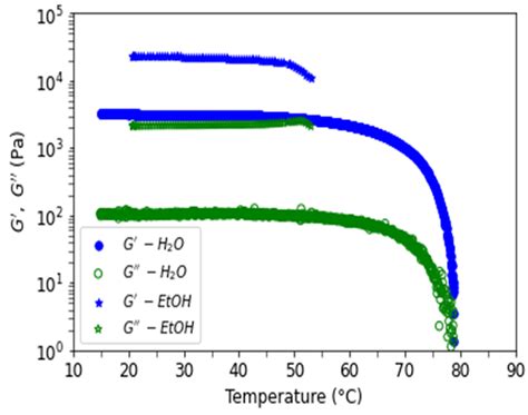 Polymers Free Full Text Characterization Of Agarose Gels In Solvent