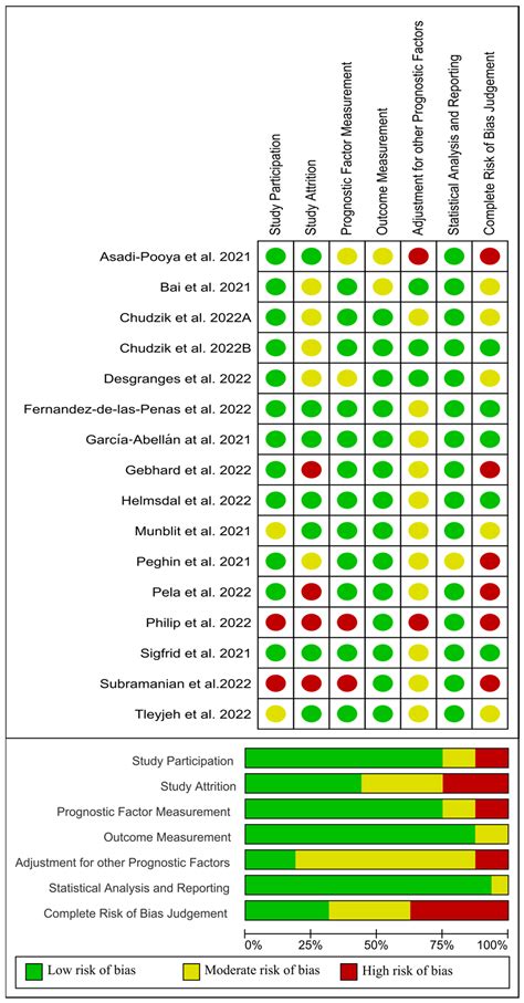 Jcm Free Full Text Age Sex And Previous Comorbidities As Risk