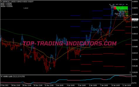 Hist Volatility Indicator MQ5 MT5 Indicators Mq5 Ex5 Top