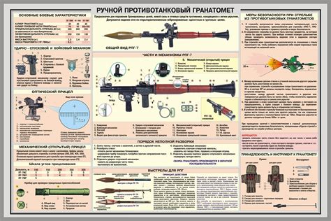 Engineering:RPG-7 - HandWiki