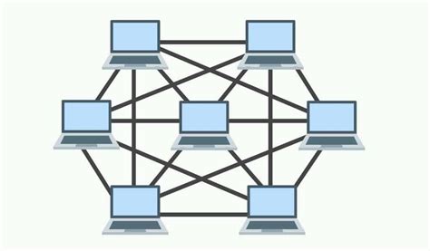 Macam Topologi Jaringan Komputer Hansip Labs