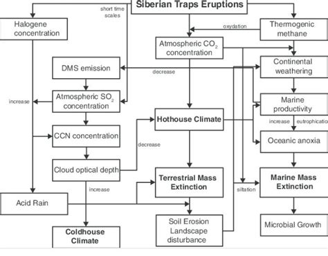 Causes Of Air Pollution Chart