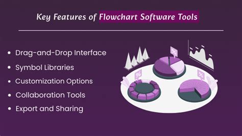 15 Best Flowchart Software Tools in 2024 - Graffersid