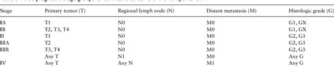 Table 2 From New Tnm Classification Ajcc Eighth Edition Of Bone And