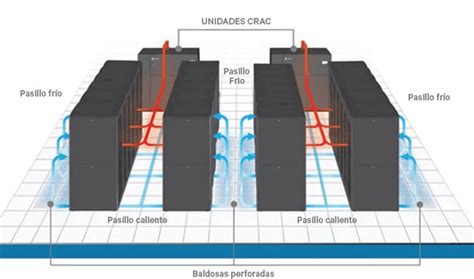 TOPOLOGÍAS DE ENFRIAMIENTO EN CENTROS DE DATOS Blog