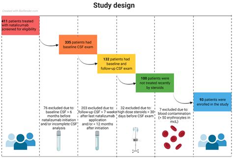 Diagnostics Free Full Text Natalizumab Induces Changes Of