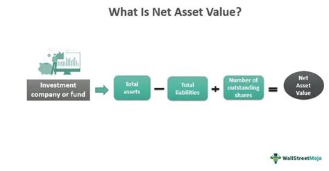 Net Asset Value What Is It Formula How To Calculate Examples