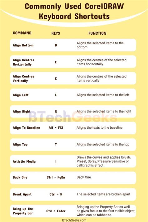 Coreldraw Keyboard Shortcuts Artofit