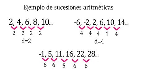 Suma De Sucesiones Formula