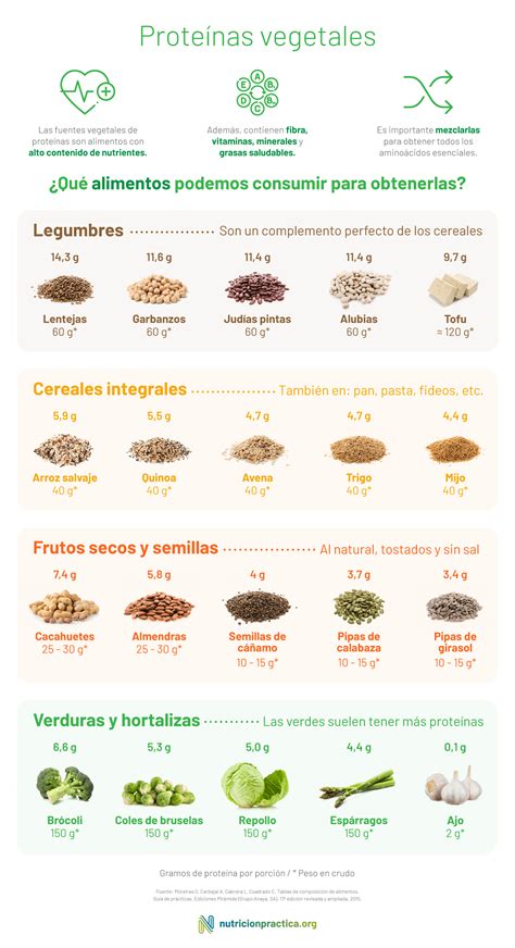 Productos De Origen Vegetal 9