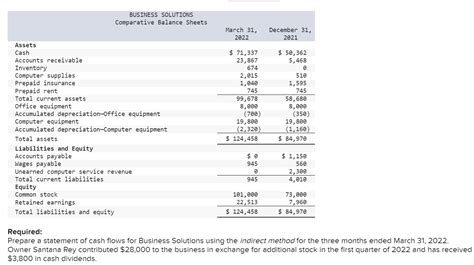 Solved Santana Rey Owner Of Business Solutions Decid