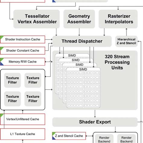 (PDF) GPU computing