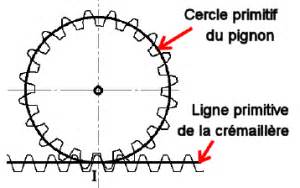 Séquence 3 Sciences de l Ingénieur Système pignon crémaillère