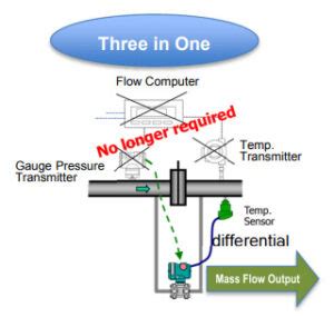 Yokogawa Adds New Functions To Oprex Field Instruments FDT Group