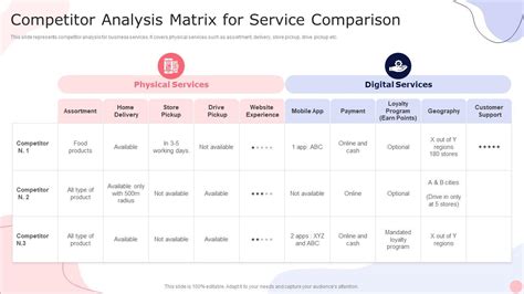 Competitor Analysis Matrix For Service Comparison PPT PowerPoint