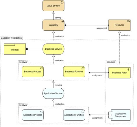 ArchiMate Examples Visual Paradigm Blog