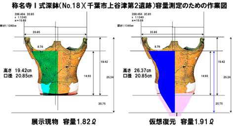 花見川流域を歩く HANAMIGAWA RYUIKI wo ARUKU: 土器容量計測と土器器形仮想復元