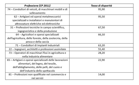 Bonus Assunzioni Donne I Nuovi Settori Agevolati