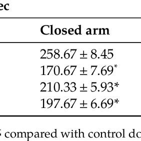 Effect Of Methanolic Extract Of C Adnata On Mice In The Open And