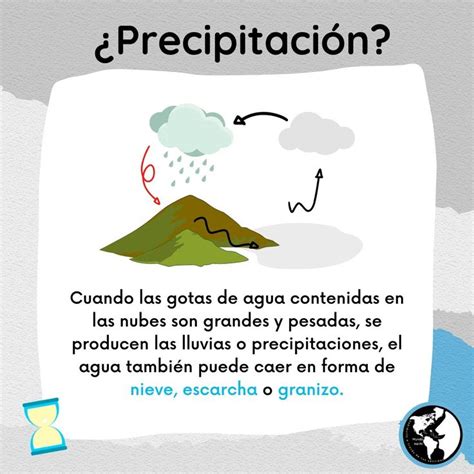 Precipitación en 2022 Ciclo del agua Precipitaciones Agua