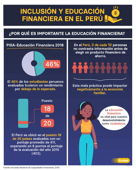 Qu Es La Inclusi N Financiera Y Cu Les Son Sus Claves Y Retos En Hot