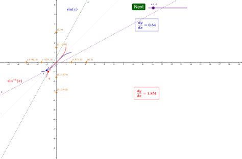 Inverse Trig Functions And Their Derivatives GeoGebra