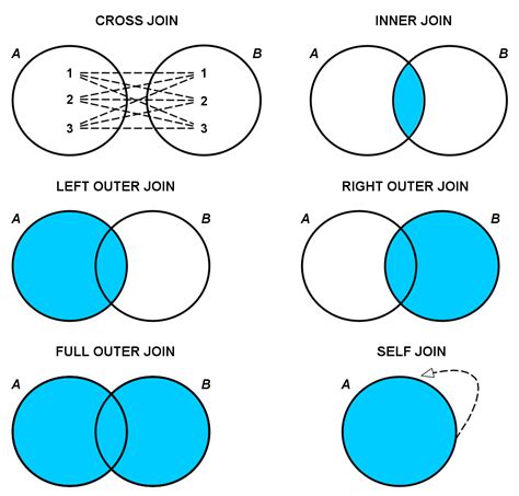 What Are The Different Types Of Sql Joins at Marcia Janice blog